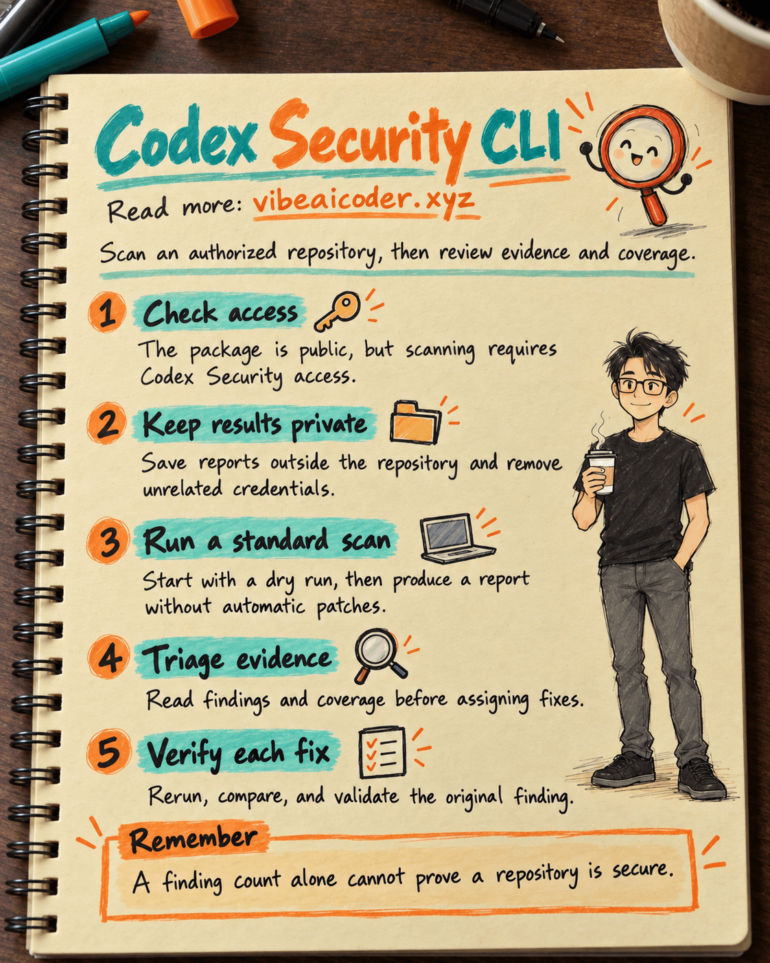 Use Codex Security CLI to scan a repository and triage findings with your team