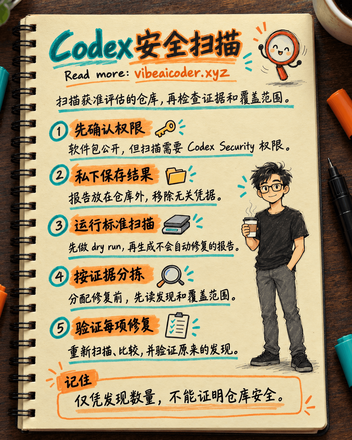 用 Codex Security CLI 扫描代码仓库，并和团队一起分拣安全发现