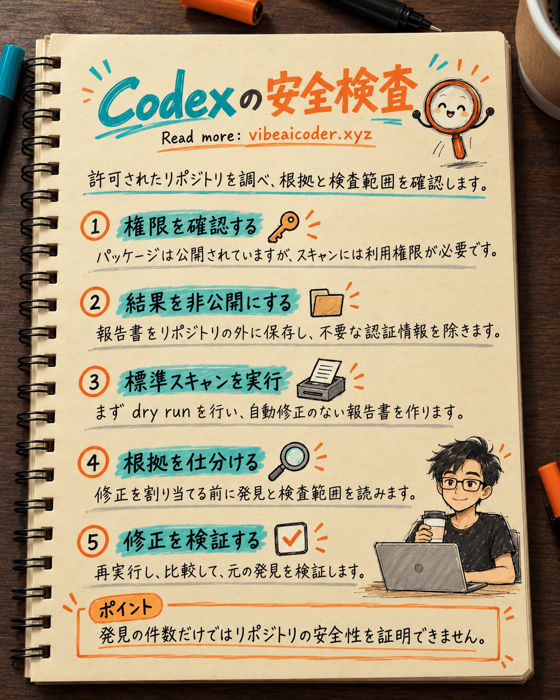 Codex Security CLIでリポジトリを検査し、チームで脆弱性の結果を仕分ける方法
