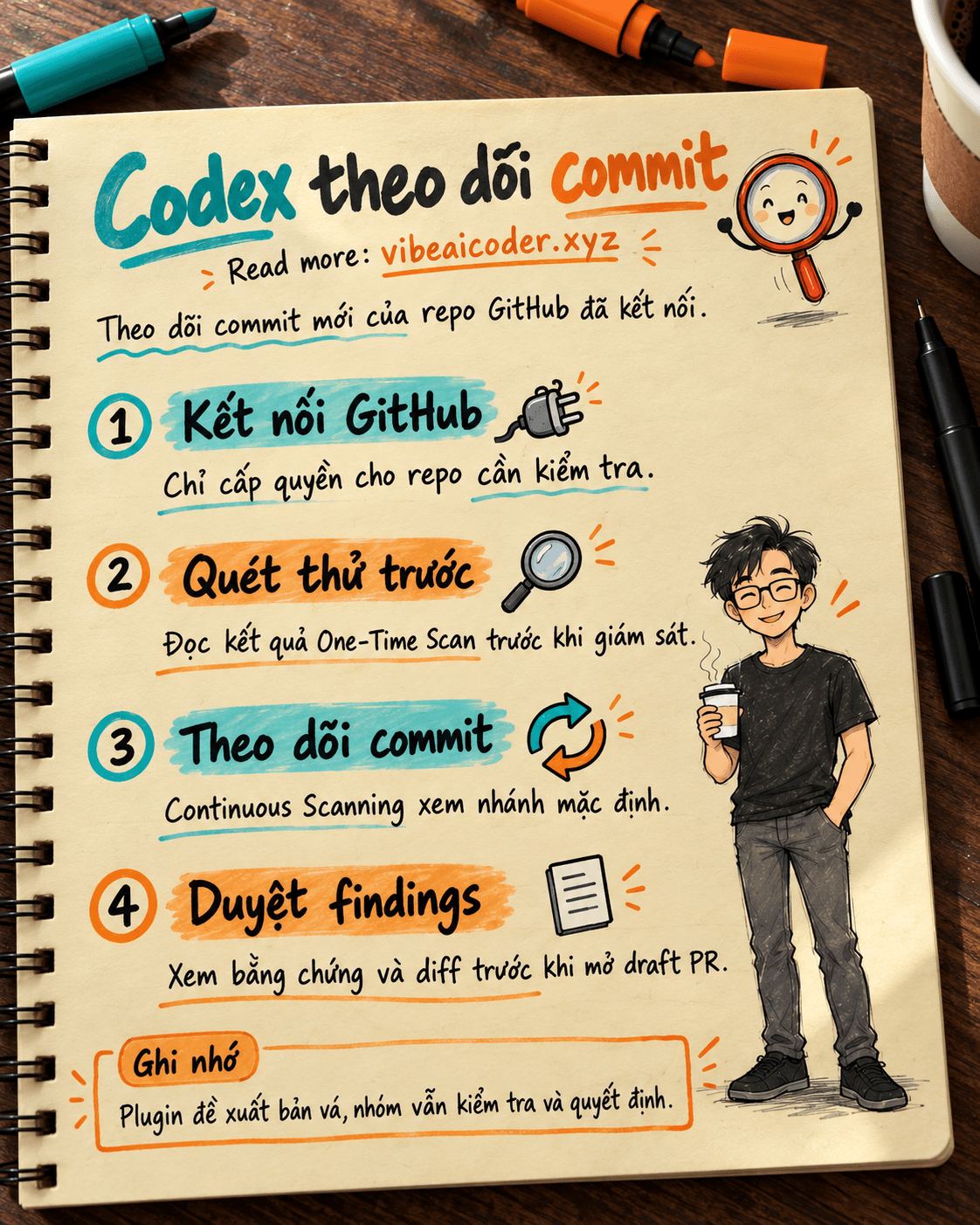 🔐 Codex Security Cloud: theo dõi commit mới trên GitHub