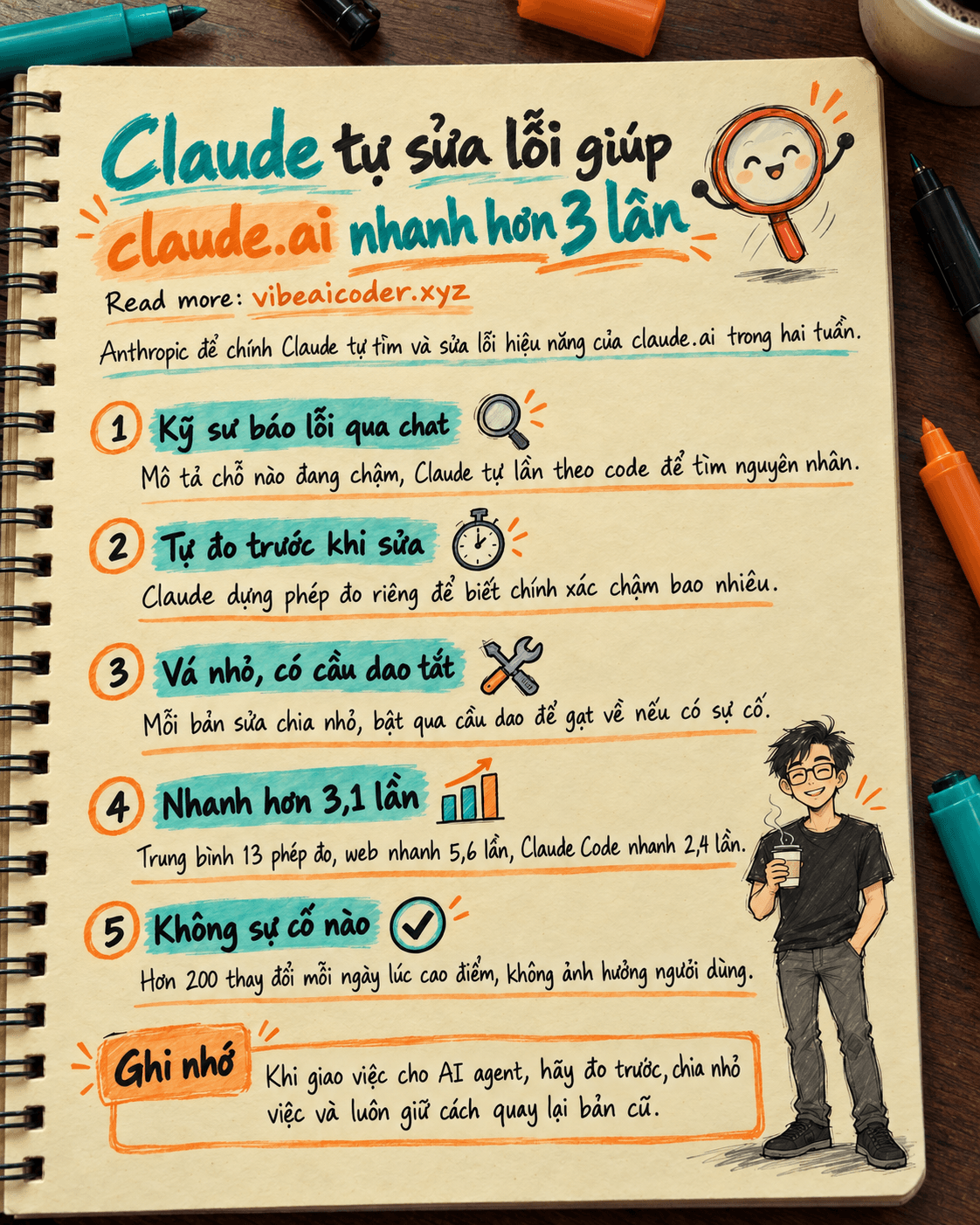 ⚡ Claude tự sửa lỗi giúp claude.ai nhanh hơn 3 lần, bài học từ Anthropic
