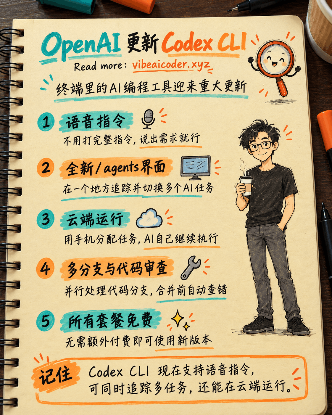 OpenAI 更新 Codex CLI:支持语音指令,可同时追踪多任务