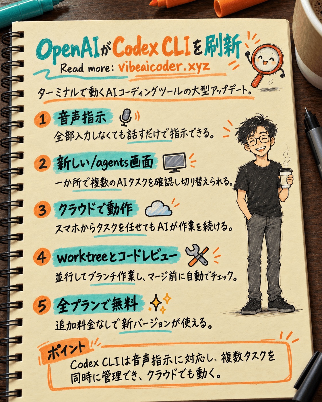 OpenAIがCodex CLIを刷新、音声指示と複数タスク管理に対応