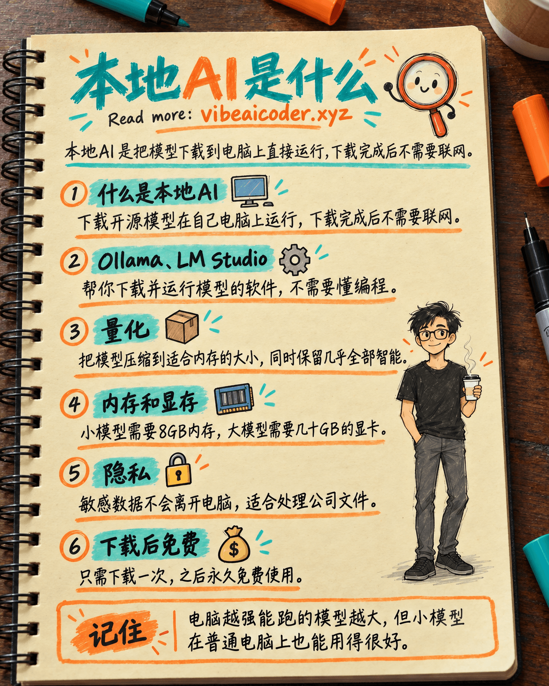 本地AI是什么?你的电脑需要多强