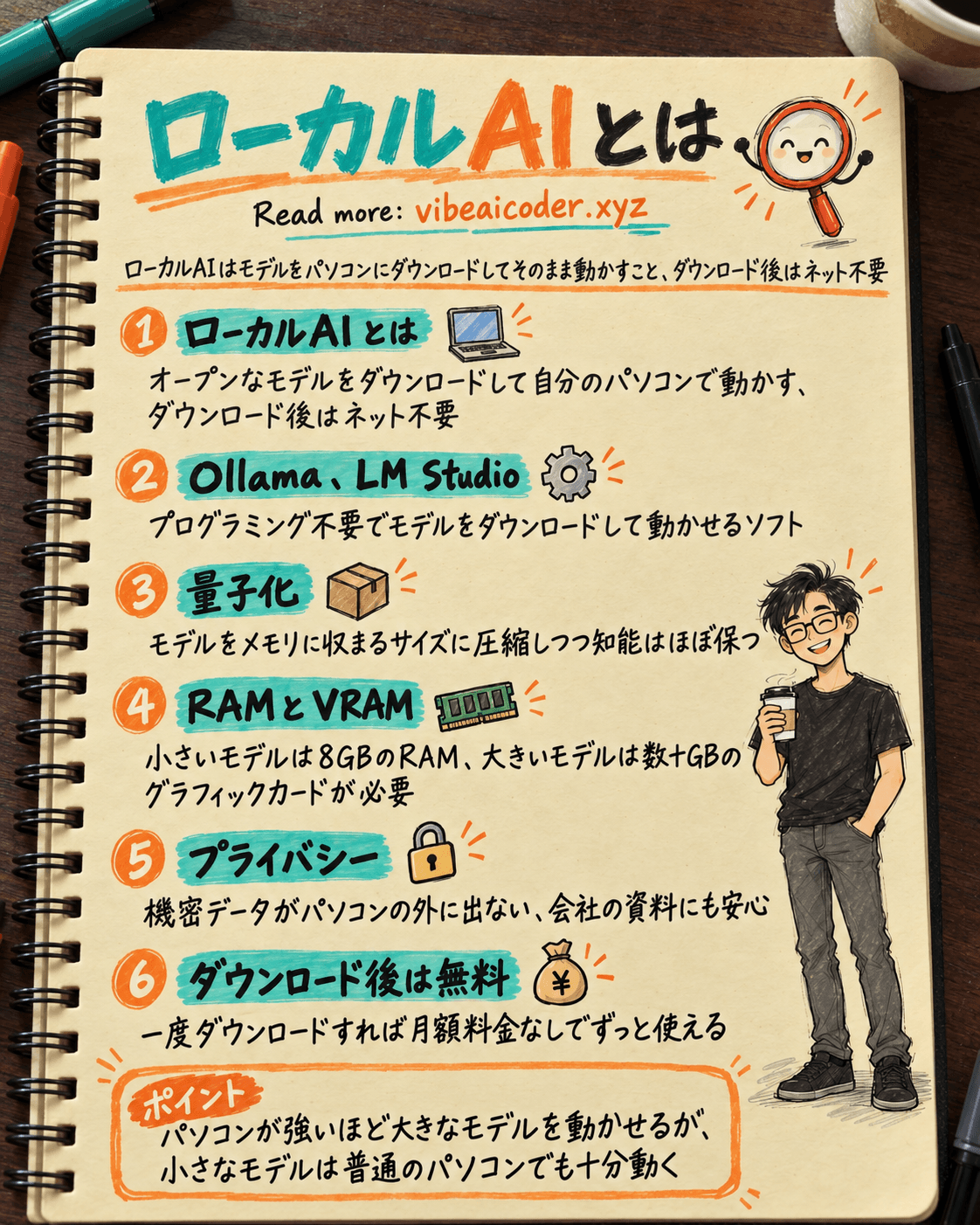 ローカルAIとは何か、パソコンはどのくらい強い必要があるのか