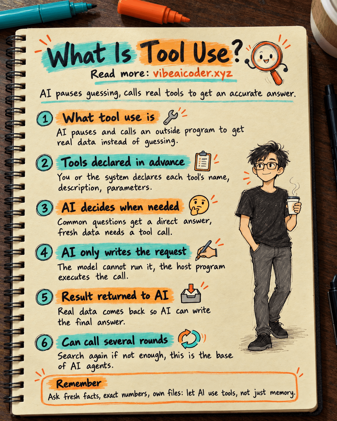 What Is Tool Use? How AI Searches the Web, Runs Code, and Reads Files