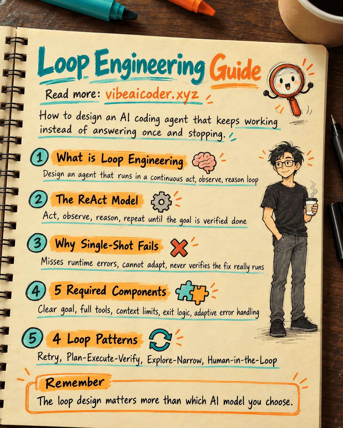 🔄 Loop Engineering: How to Design an AI Coding Agent That Actually Works