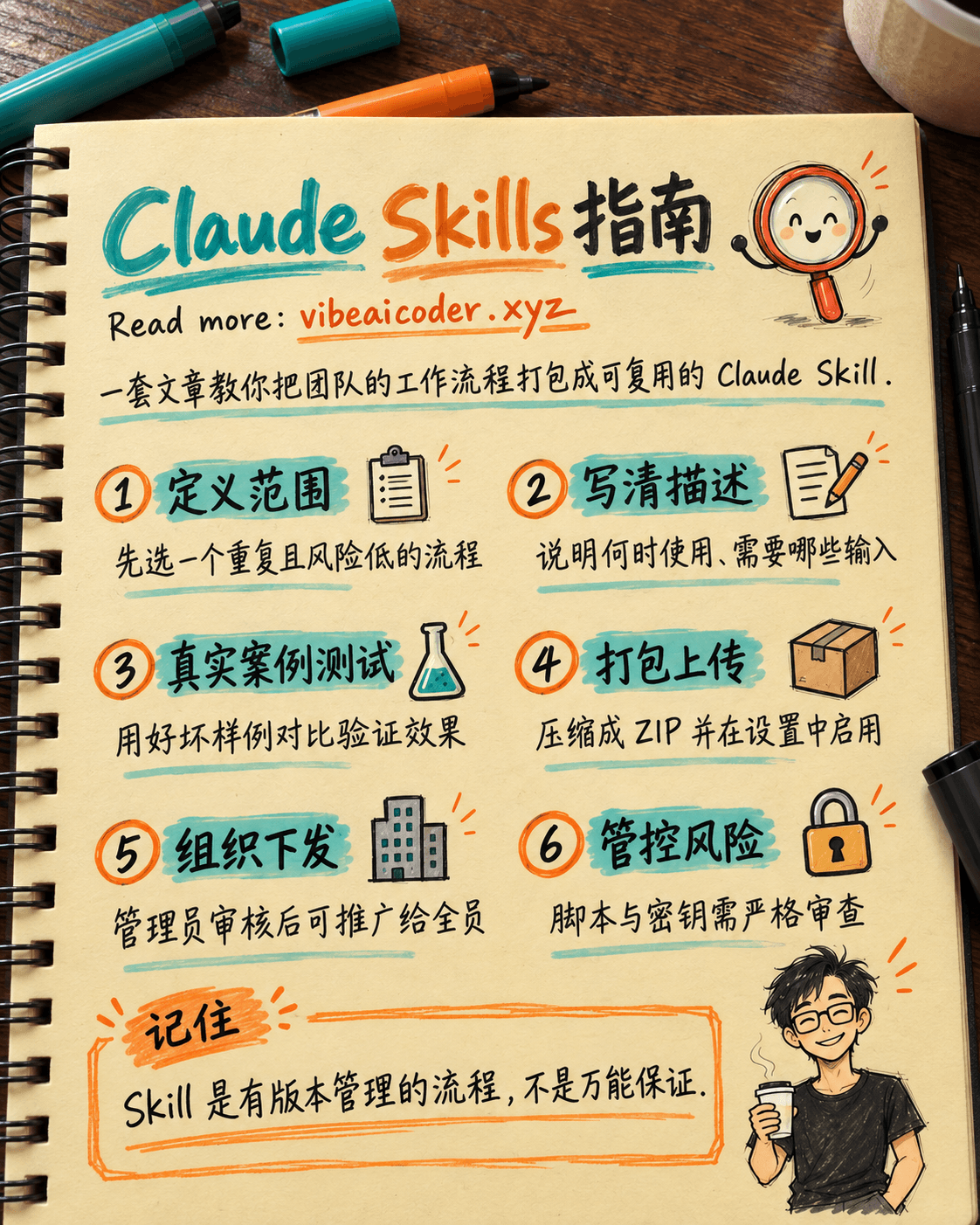 🚀 Claude Skills 指南：封装知识与自动化工作流程