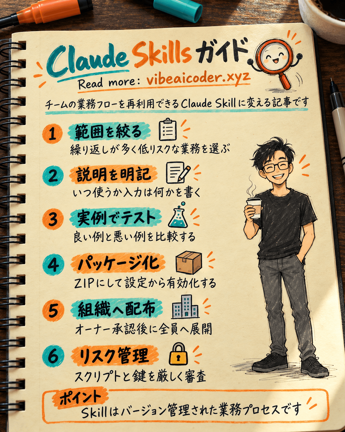 🚀 Claude Skills 完全ガイド:知識をパッケージ化し業務プロセスを自動化