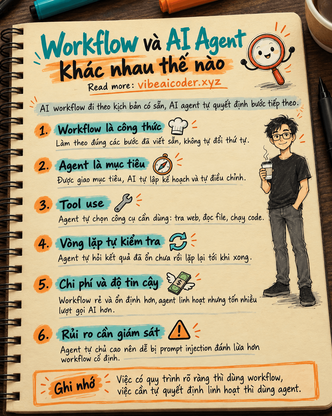 Workflow và AI Agent khác nhau thế nào? Khi nào chỉ cần kịch bản tự động là đủ
