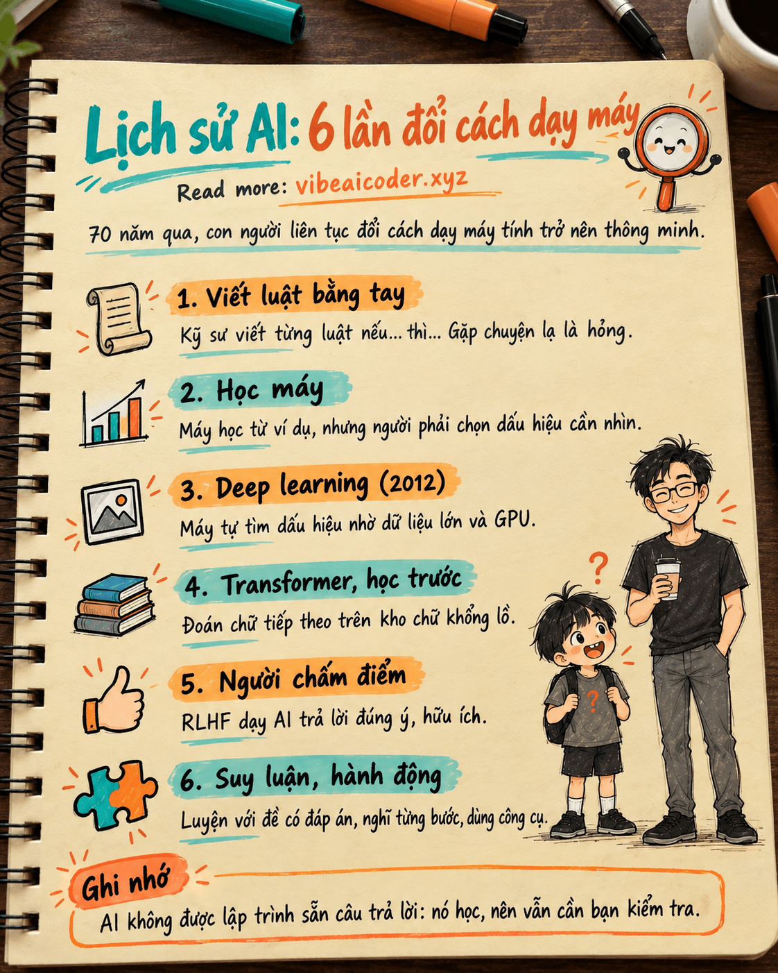 🧠 Lịch sử AI: 6 lần con người đổi cách dạy máy, từ viết luật tay đến AI biết suy luận