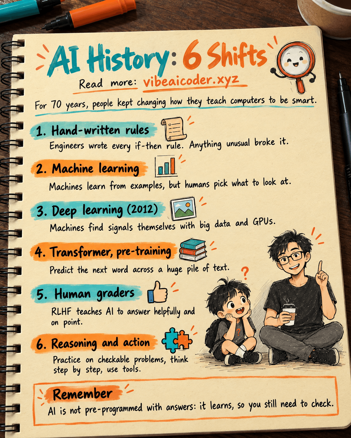 🧠 AI History: 6 Times We Changed How We Teach Machines, From Hand-Written Rules to Reasoning AI