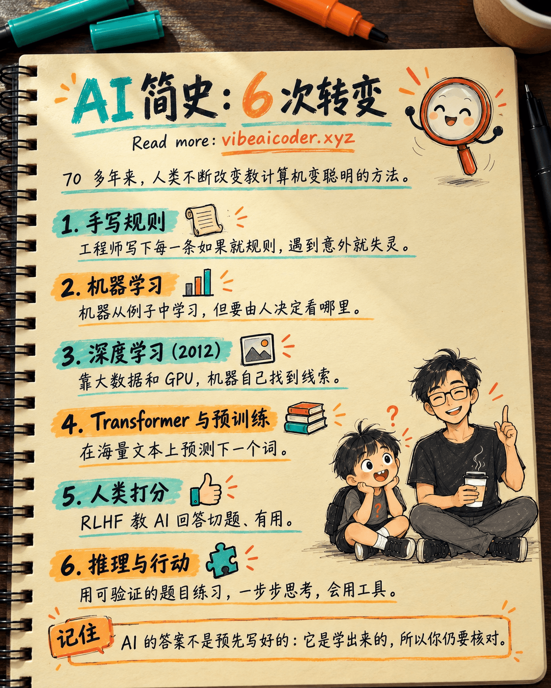 🧠 AI 简史：人类 6 次改变教机器的方法，从手写规则到会推理的 AI