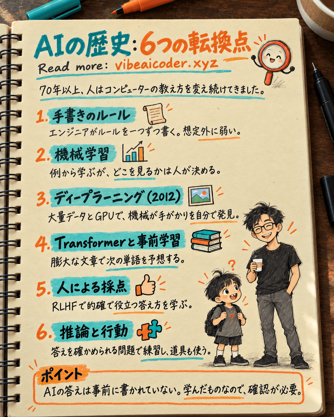 🧠 AIの歴史：機械の教え方を変えた6つの転換点、手書きのルールから考えるAIまで