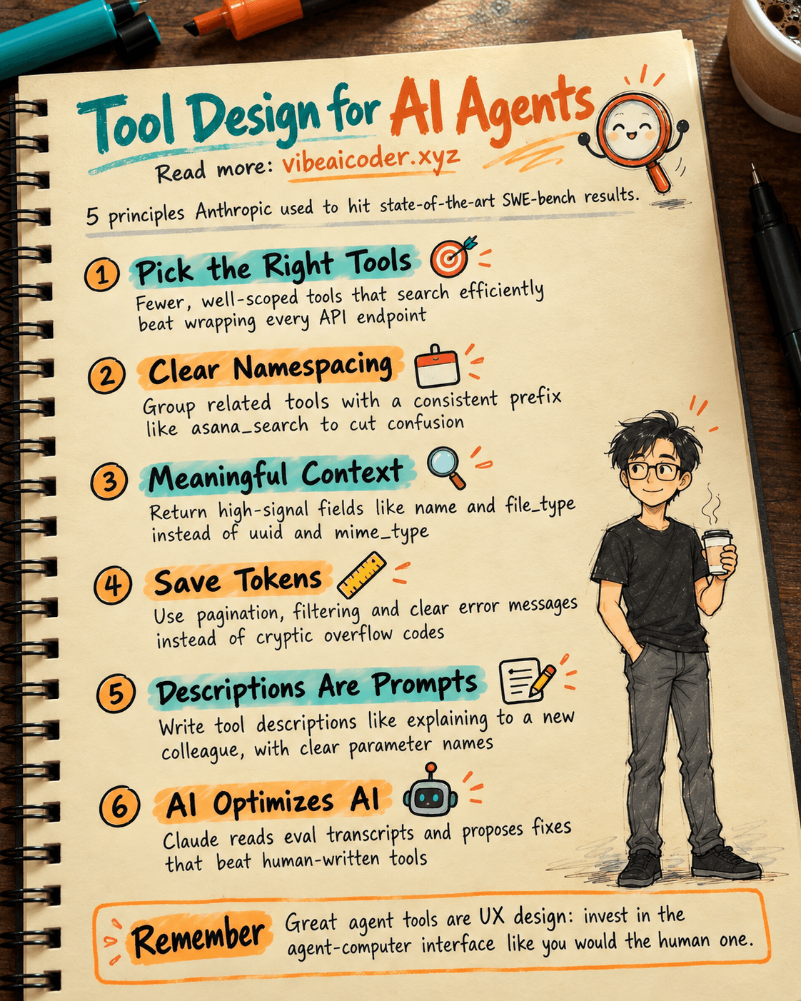 🔧 Building Tools for AI Agents: 5 Principles Anthropic Used to Hit SOTA on SWE-bench