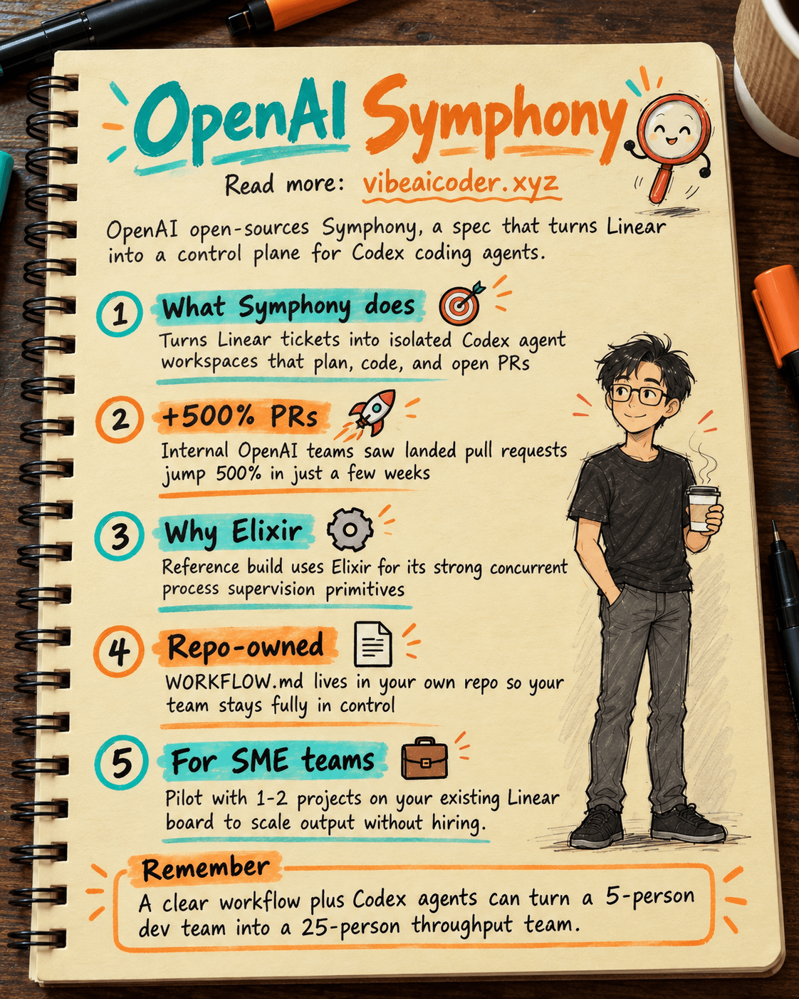🎼 OpenAI Open-Sources Symphony: Linear Becomes a Control Plane, +500% Internal PRs