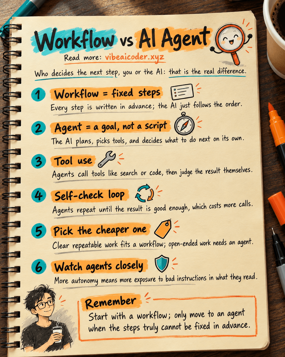 Workflow vs AI Agent: What's the Difference and When a Simple Script Is Enough