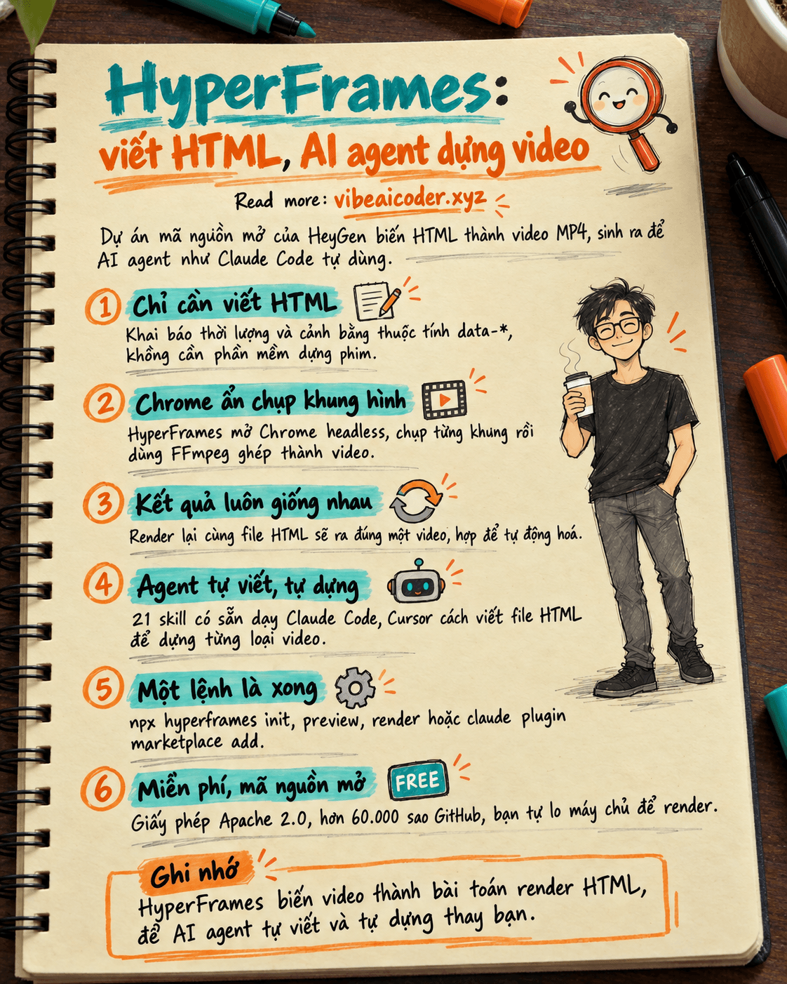HyperFrames: viết HTML, để AI agent tự dựng thành video