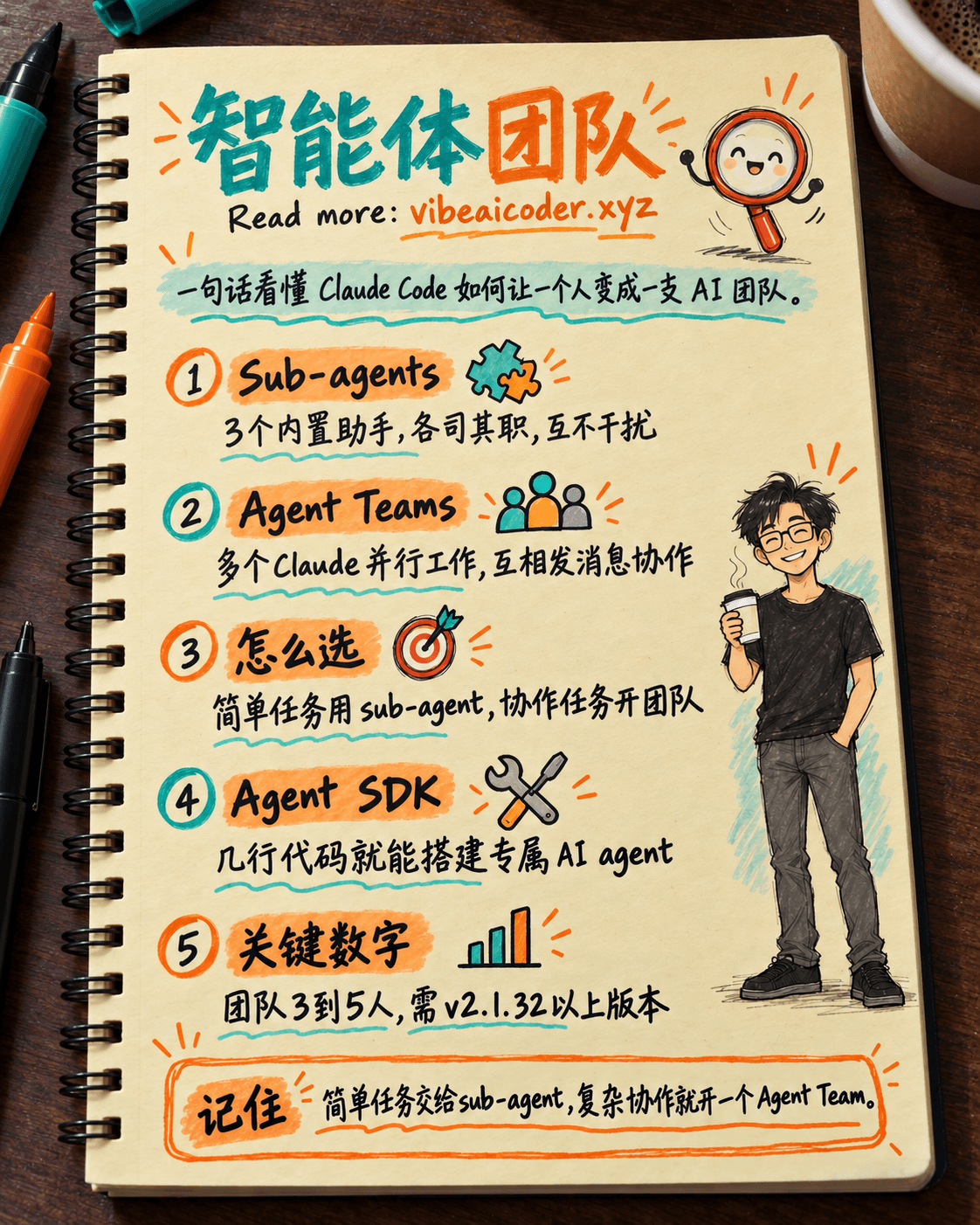 🤖 智能体团队:在 Claude Code 中把一人变成一支 AI 团队