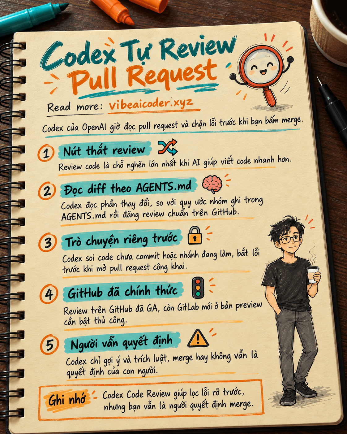 🔍 Codex Của OpenAI Giờ Tự Rà Pull Request, Chặn Lỗi Trước Khi Bạn Bấm Merge