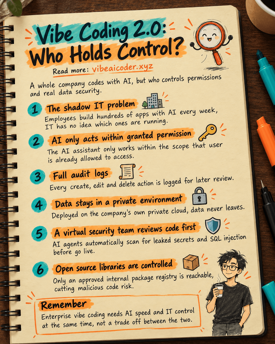 Vibe Coding 2.0: A Whole Company Codes With AI, So Who Keeps Control
