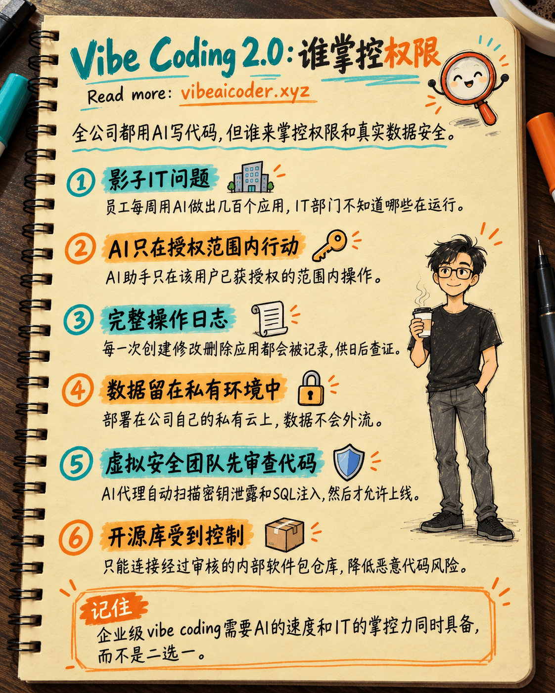 Vibe Coding 2.0：全公司都用AI写代码，但谁来掌控权限