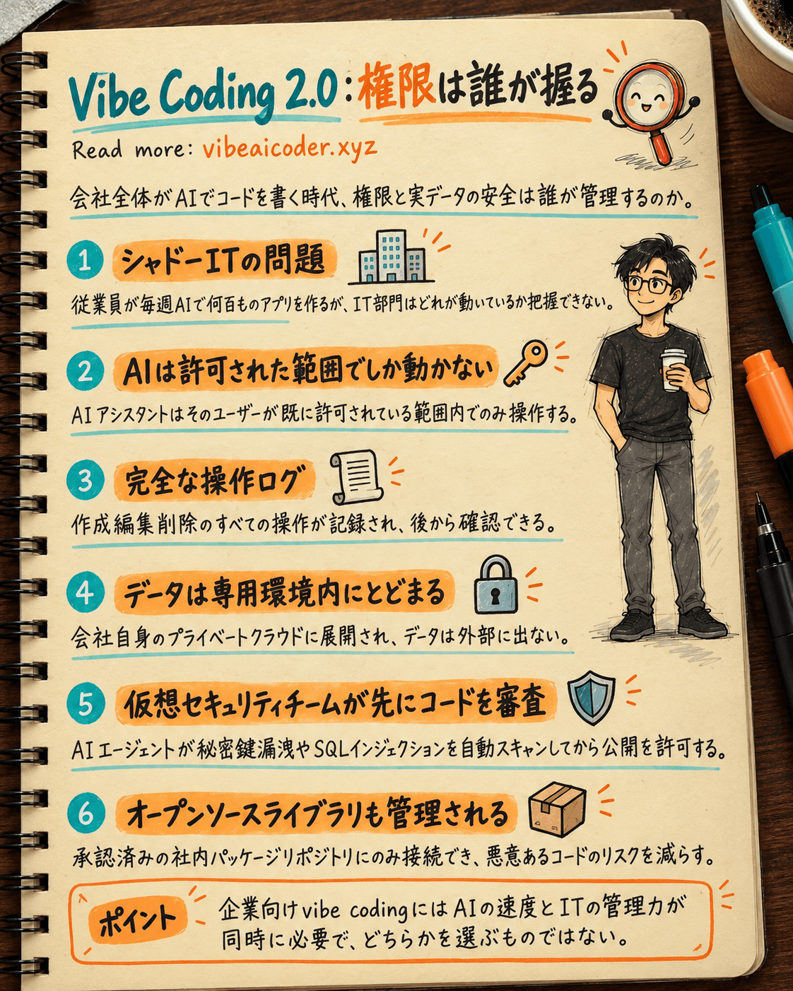Vibe Coding 2.0:会社全体がAIでコードを書く時代、誰が権限を握るのか