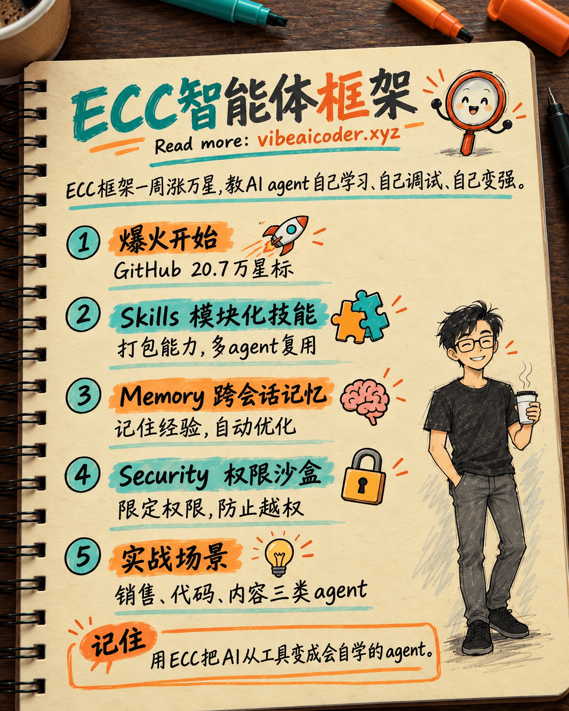 🤖 ECC框架20.7万星标:打造会自学、自调试、自优化的AI Agent