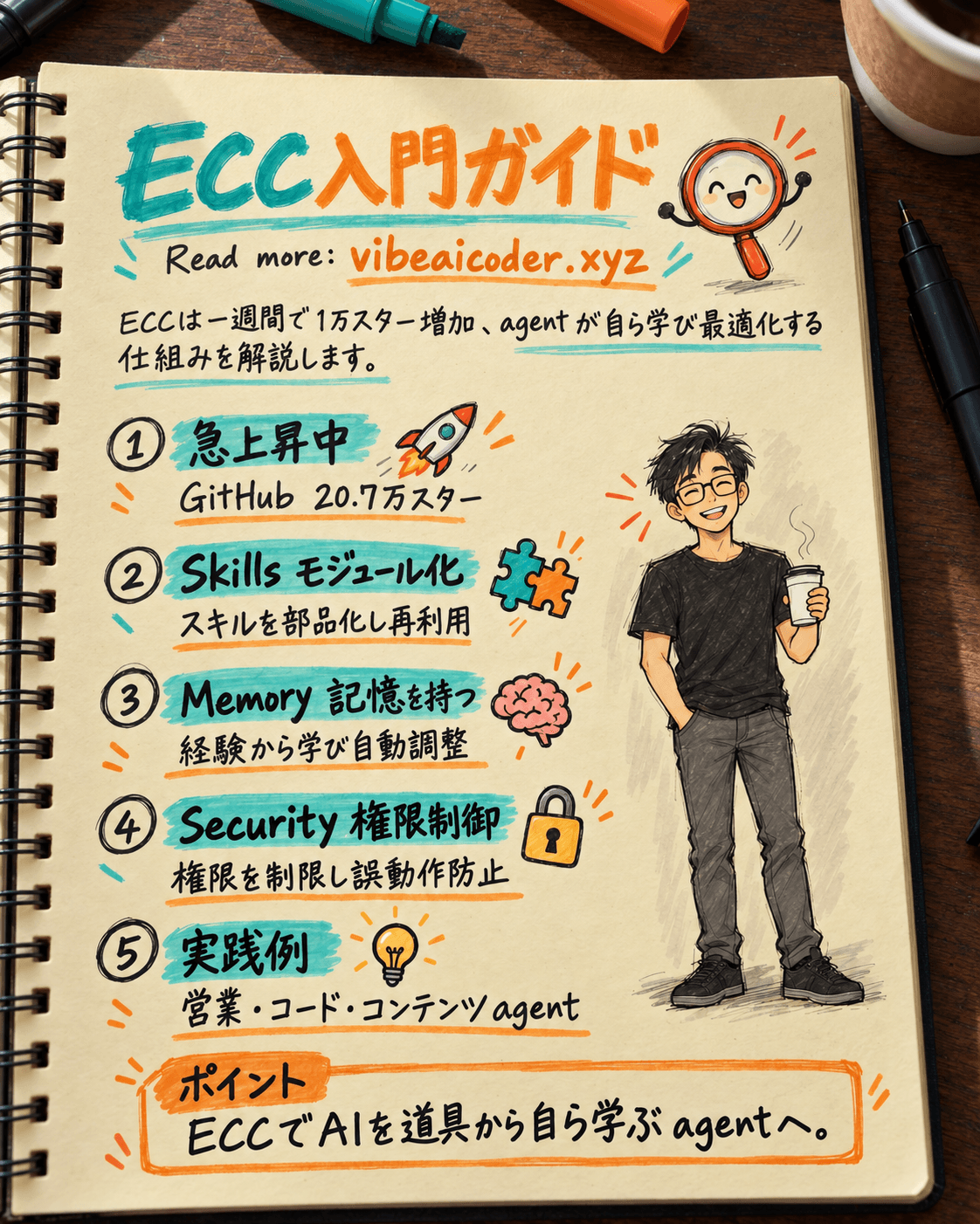 🤖 ECCフレームワーク20.7万スター:自己学習・自己デバッグ・自己最適化するAI Agentの作り方