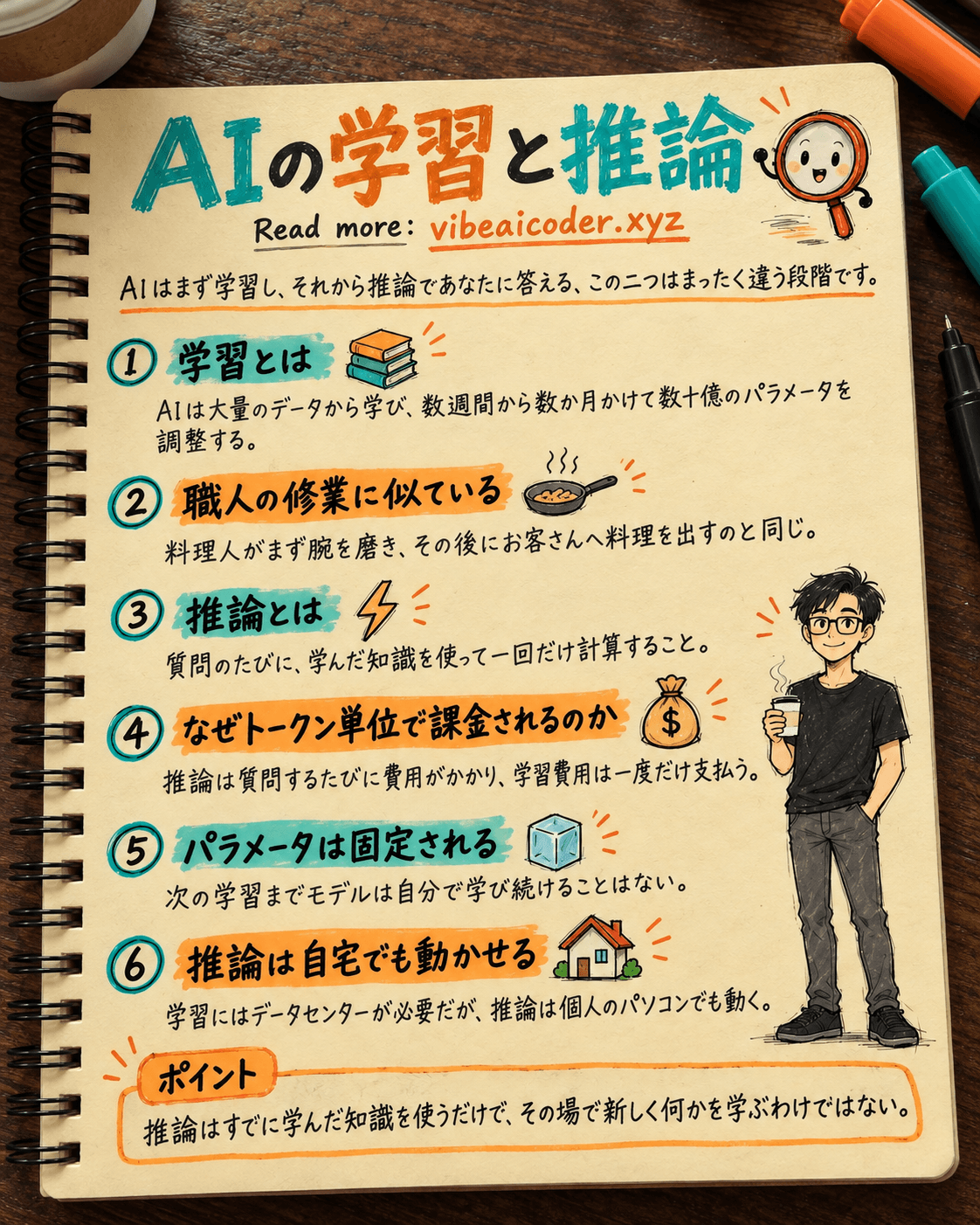 AIの学習と推論は何が違うのか