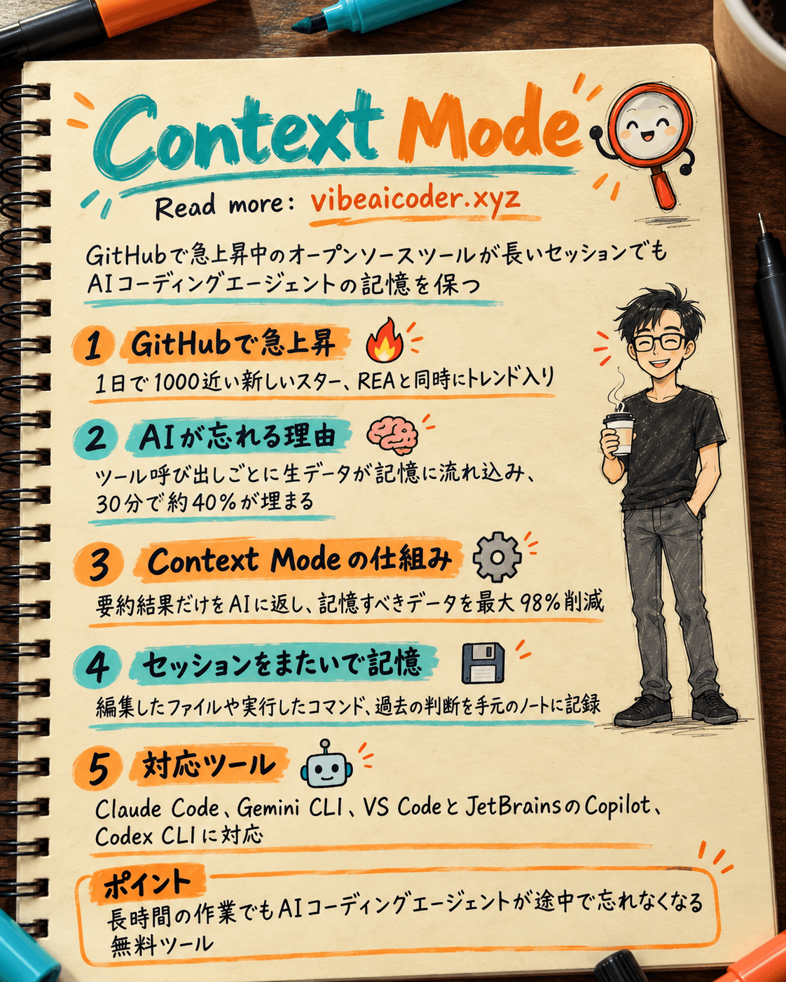 Context Mode、作業の途中で忘れなくなるAIコーディングエージェント向けGitHub話題ツール