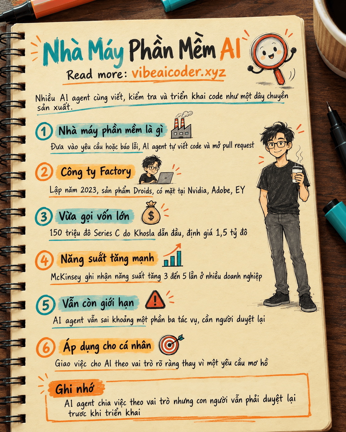 🏭 Nhà Máy Phần Mềm AI: Khi Hàng Chục AI Agent Cùng Viết, Kiểm Tra Và Triển Khai Code