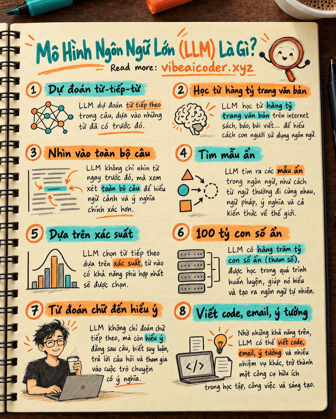 Mô Hình Ngôn Ngữ Lớn (LLM) Là Gì? AI Đoán Chữ Tiếp Theo Như Thế Nào