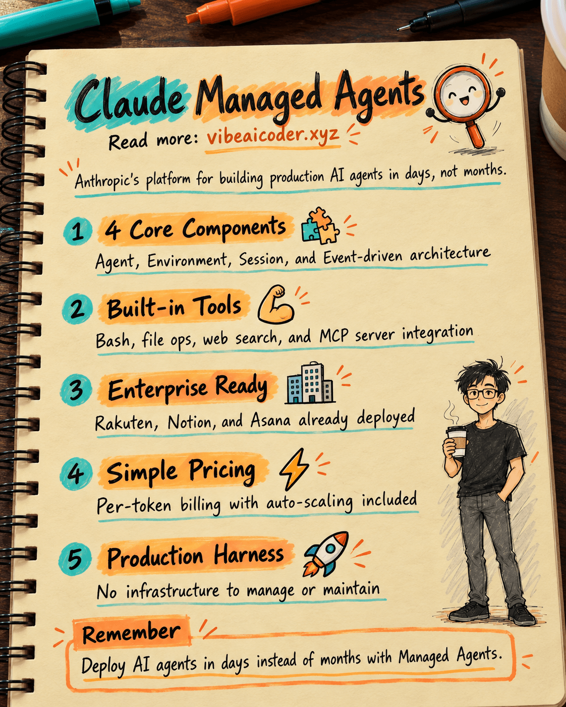 What Are Claude Managed Agents? Build AI Agents in Days