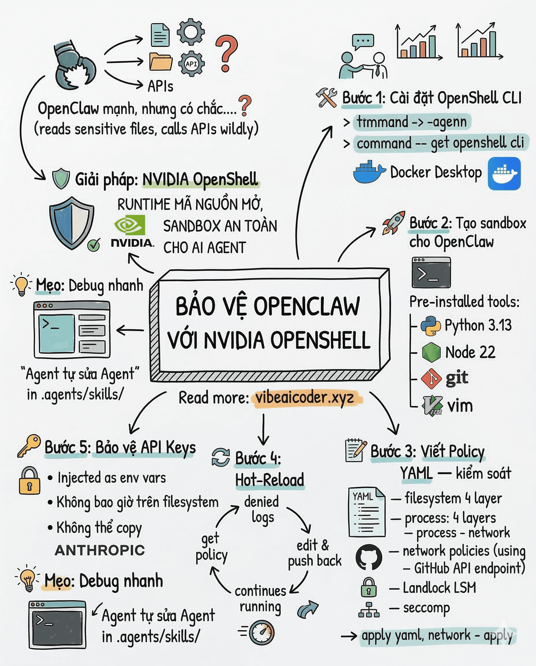 🐾 Cách chạy OpenClaw an toàn mà không sợ Agent "phá" máy bạn