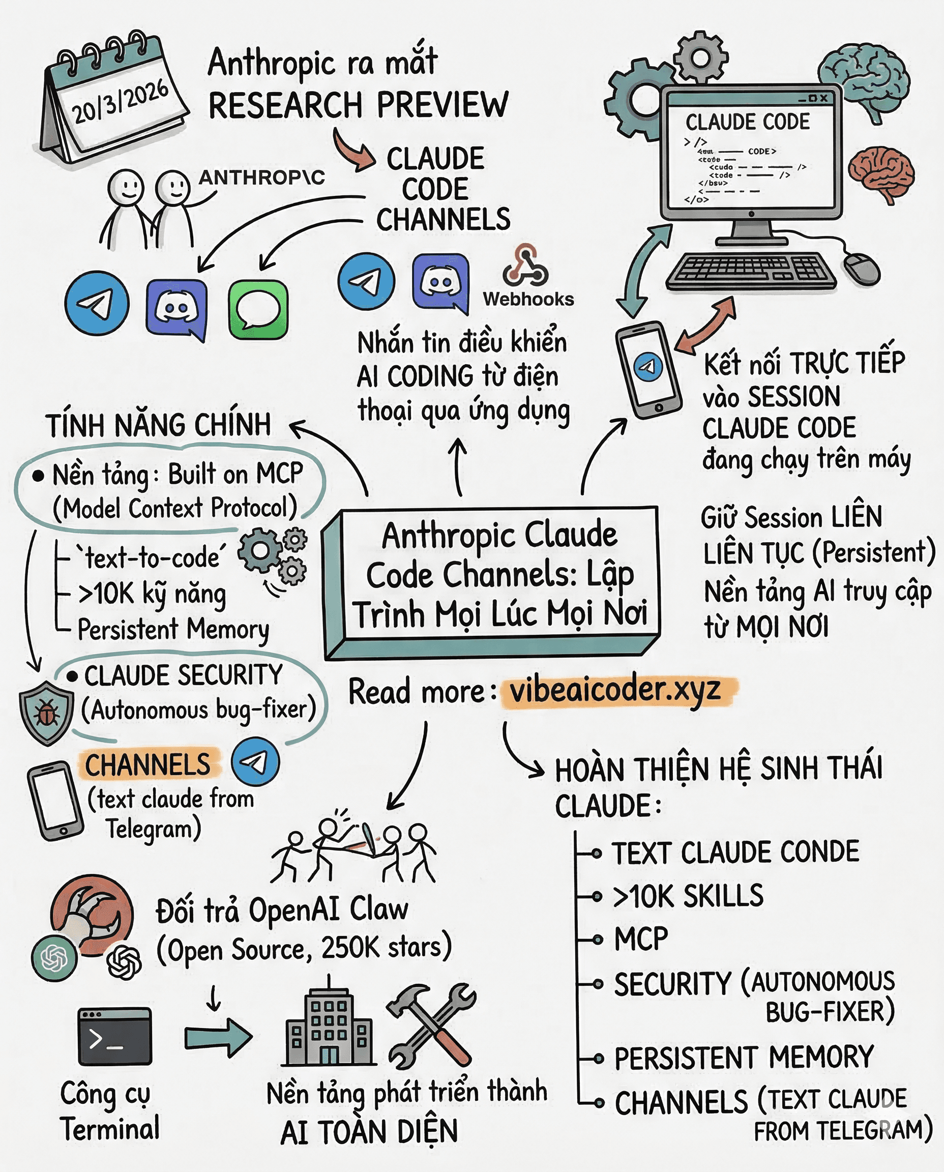 📱 Ngồi cafe vẫn "điều khiển" code tại nhà? Claude Code Channels chính thức ra mắt!