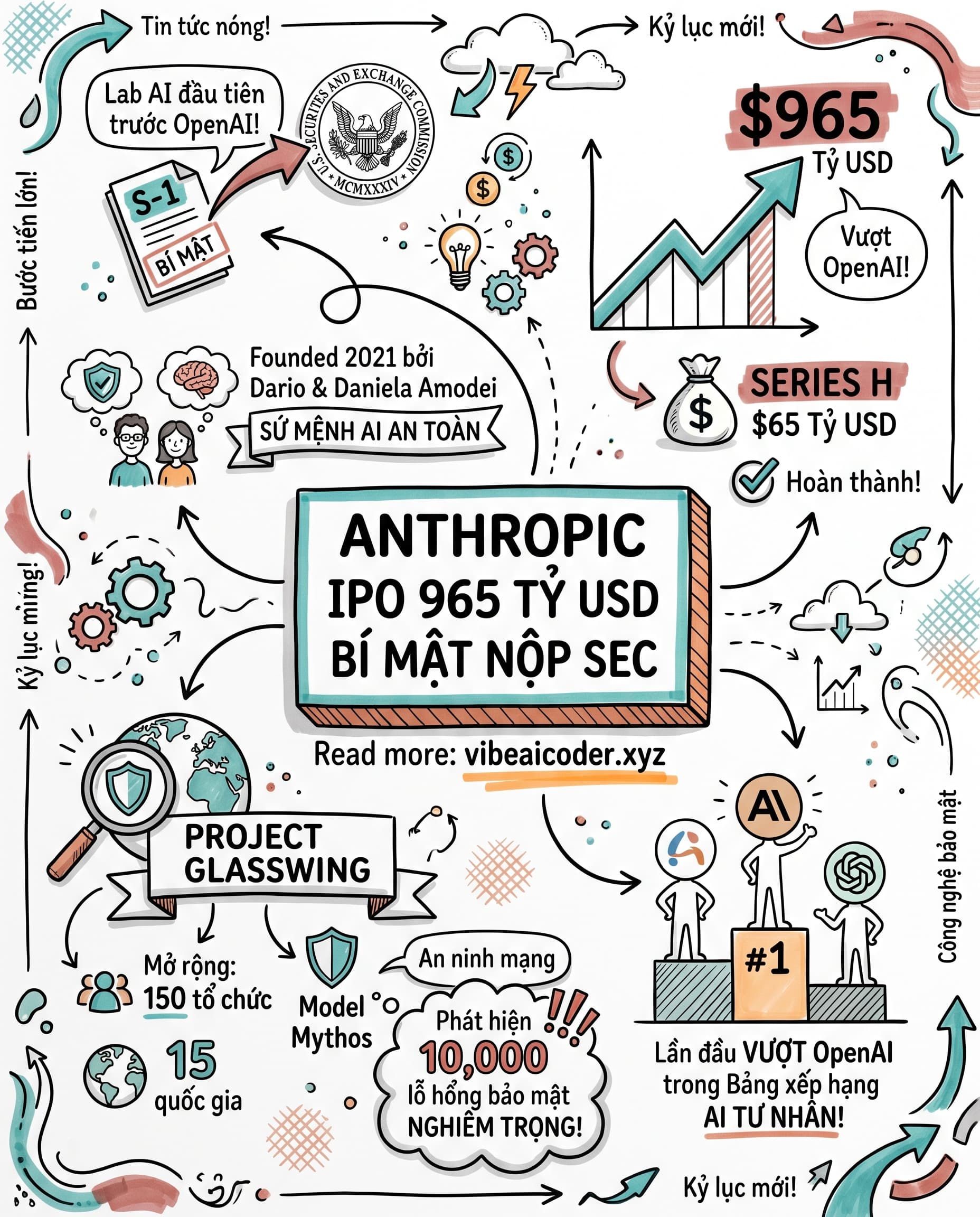 🚀 Anthropic Bí Mật Nộp Hồ Sơ IPO, Vượt Mặt OpenAI Trong Cuộc Đua Định Giá AI