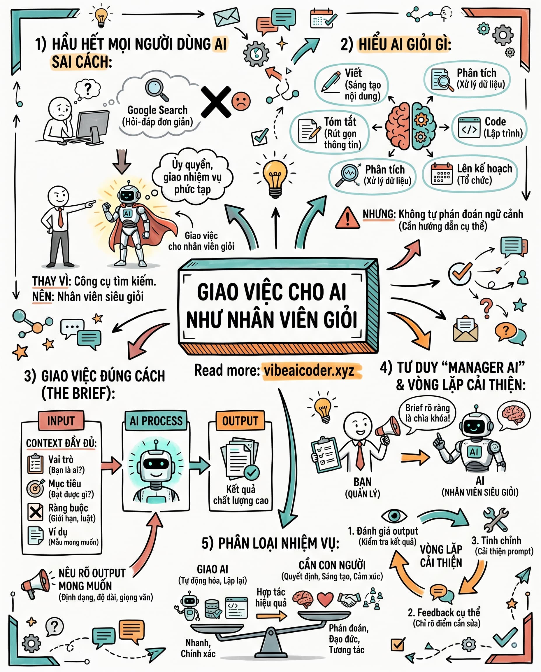 🧠 5 Bí Quyết Dùng AI Như Giao Việc Cho Nhân Viên Cực Giỏi