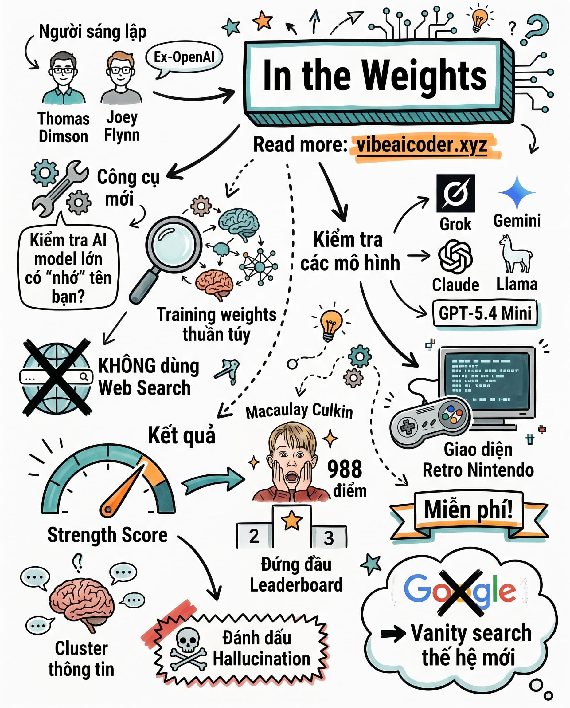 🧠 AI có nhớ tên bạn không? Công cụ mới giúp bạn kiểm tra ngay