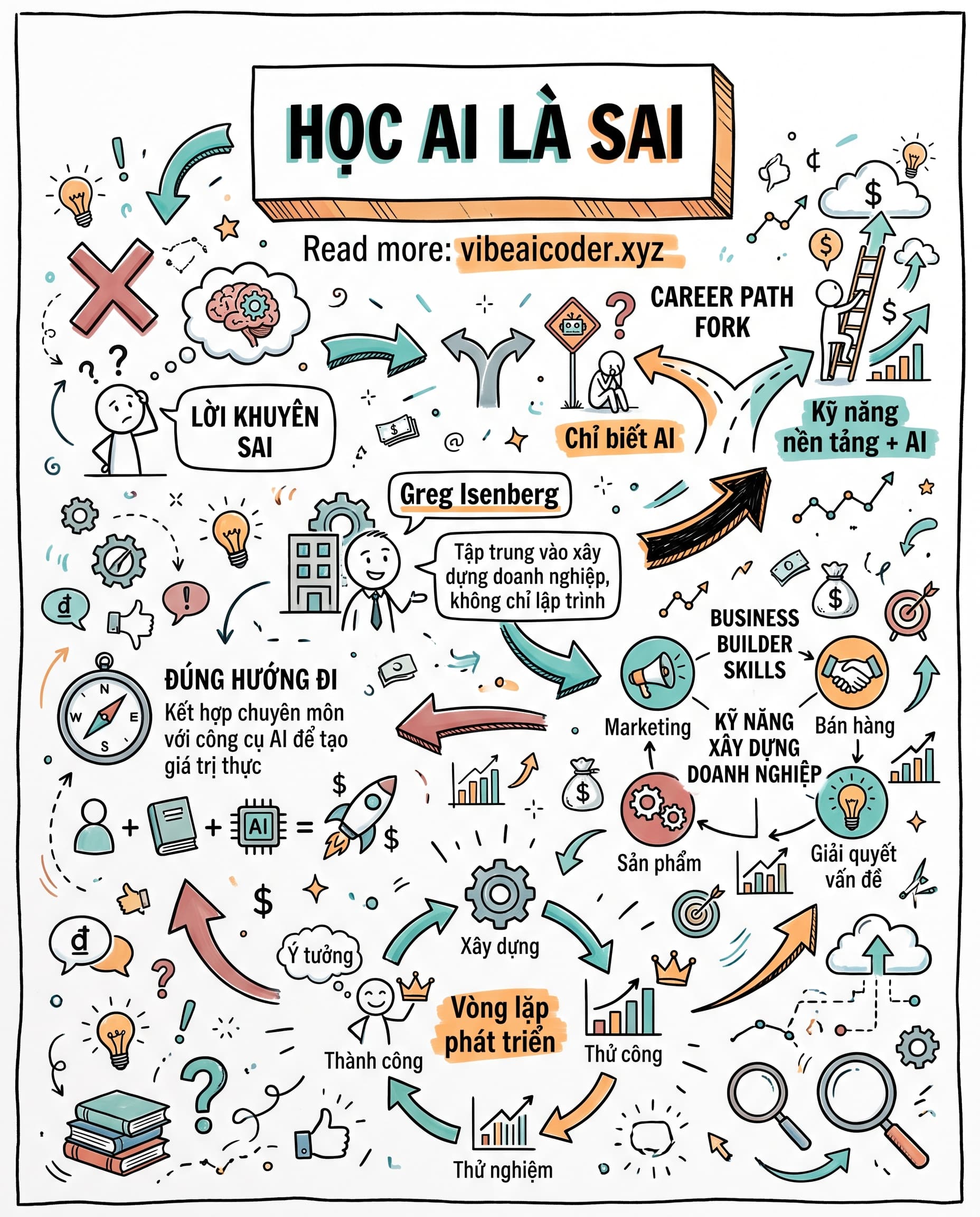 🚫 "Học AI" Là Lời Khuyên Sai - Đây Mới Là Thứ Bạn Cần Học