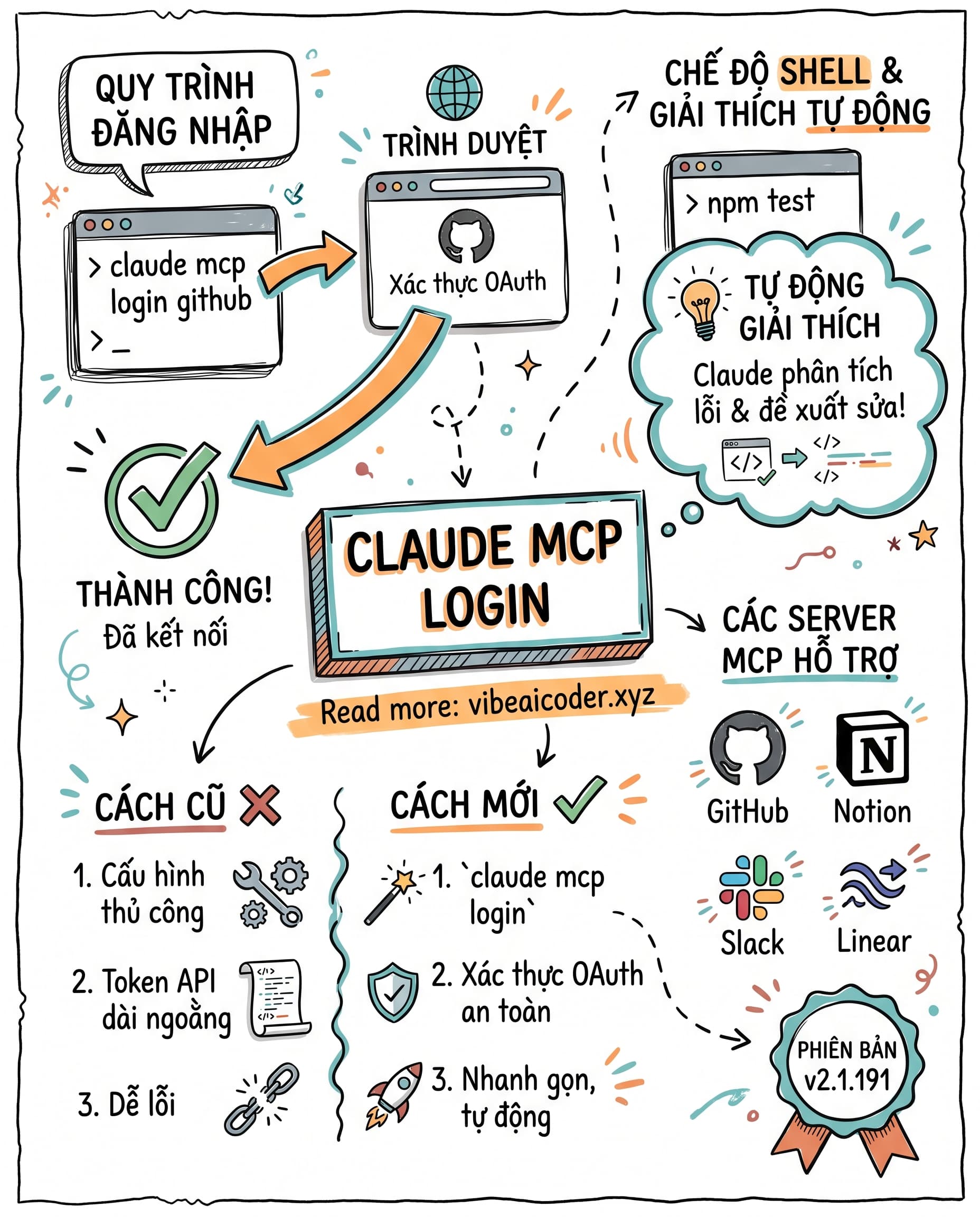 🔐 Claude Code v2.1.191 Thêm Lệnh Đăng Nhập MCP Server Chỉ Một Dòng Lệnh