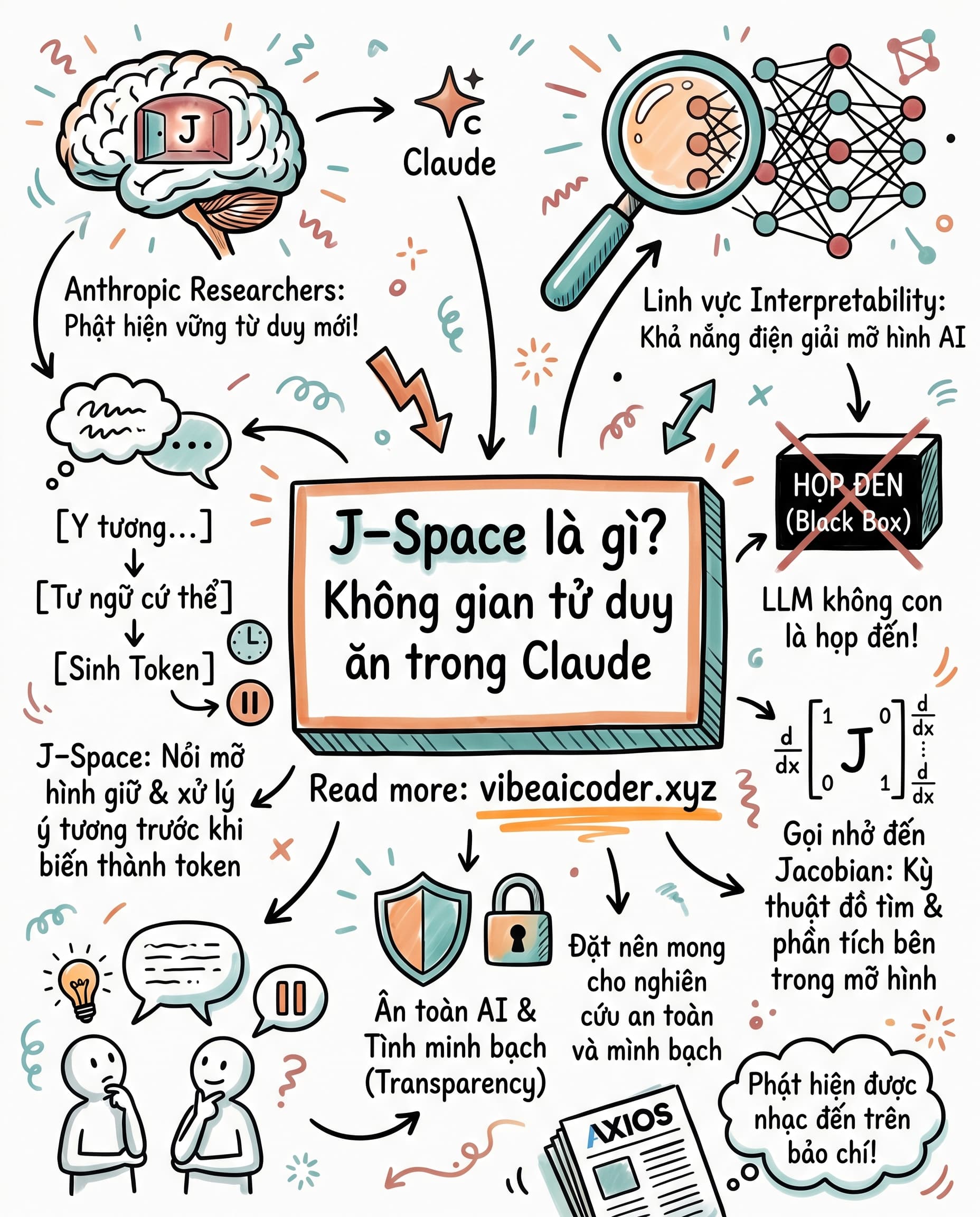 🧠 Claude giấu một vùng để suy nghĩ trước khi trả lời bạn