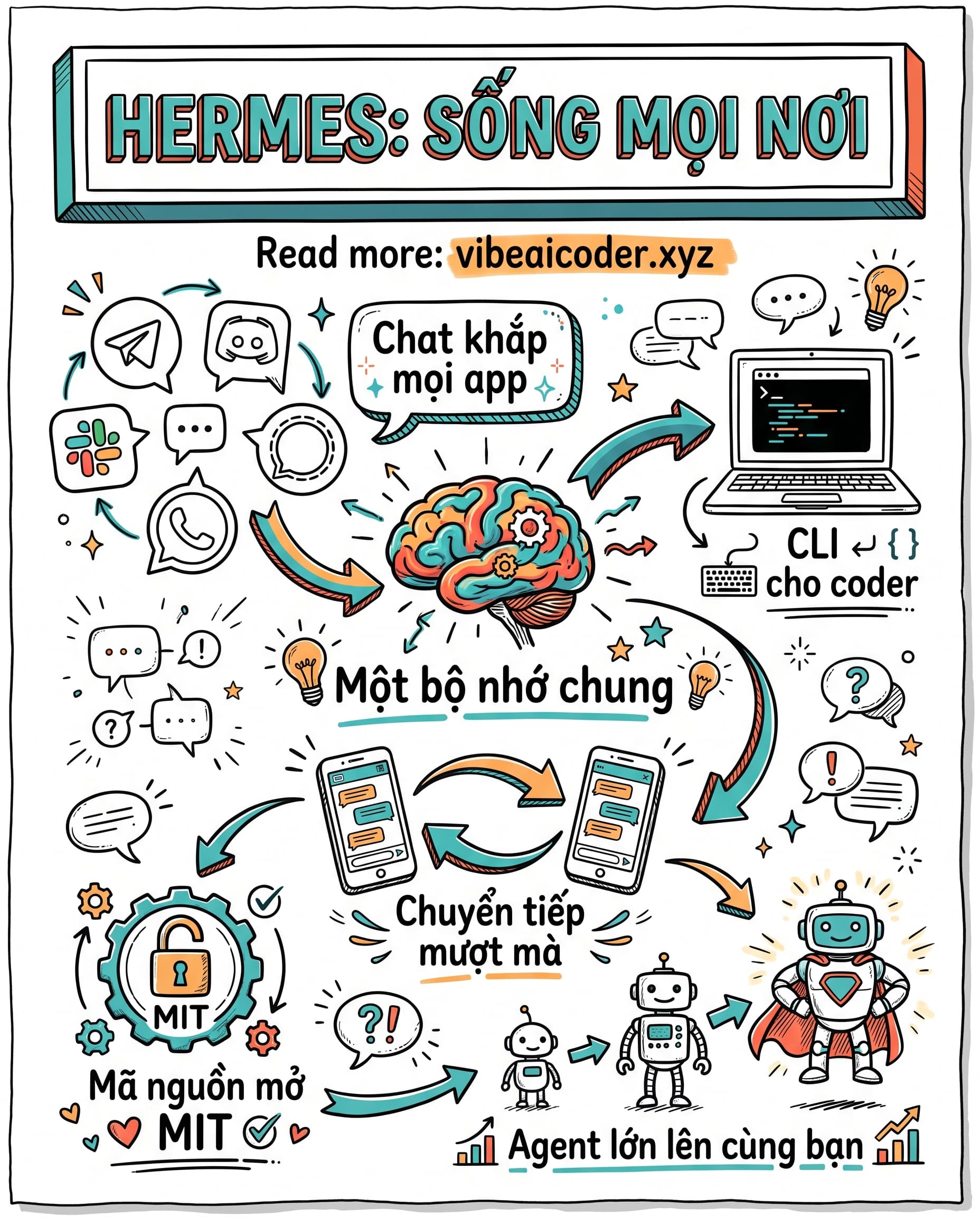 🌐 Một Agent Sống Ở Mọi Nơi: Hermes Nhớ Bạn Trên Mọi Nền Tảng