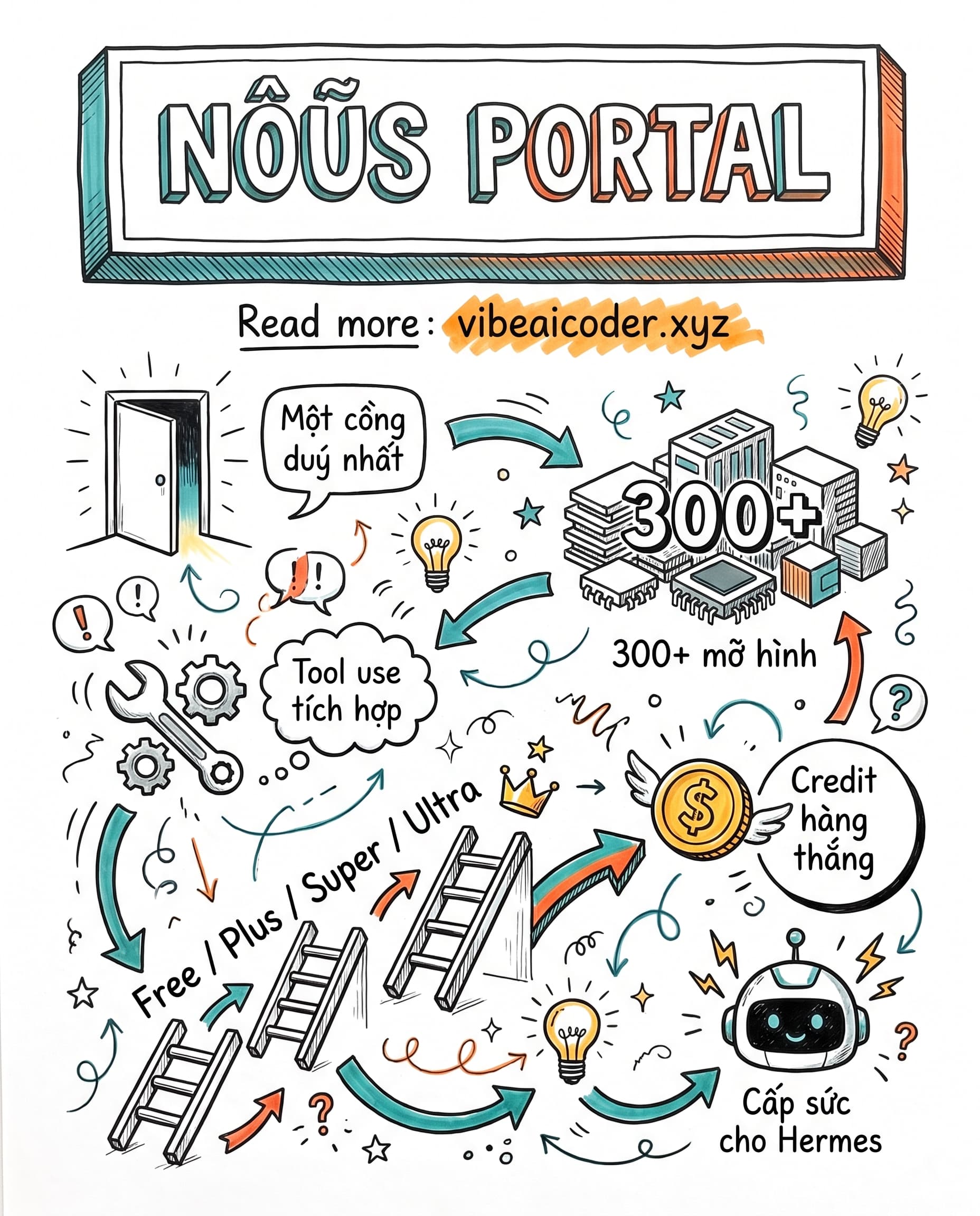 🚪 Nous Portal: 300+ mô hình AI và tool use trong một cổng, cùng bốn gói cấp sức cho Hermes Agent