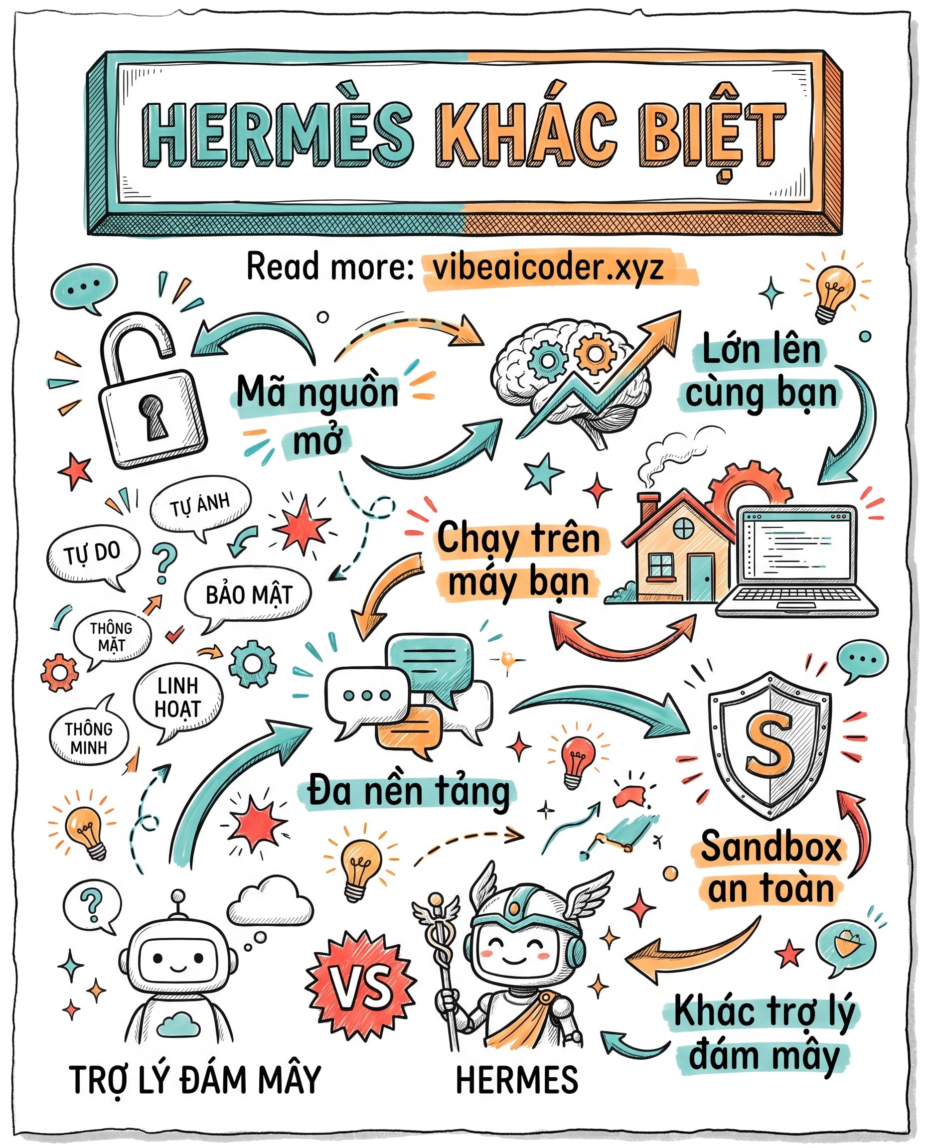 🔓 Hermes Agent khác gì các AI agent khác — vì sao một trợ lý biết 'lớn lên cùng bạn' là bước ngoặt