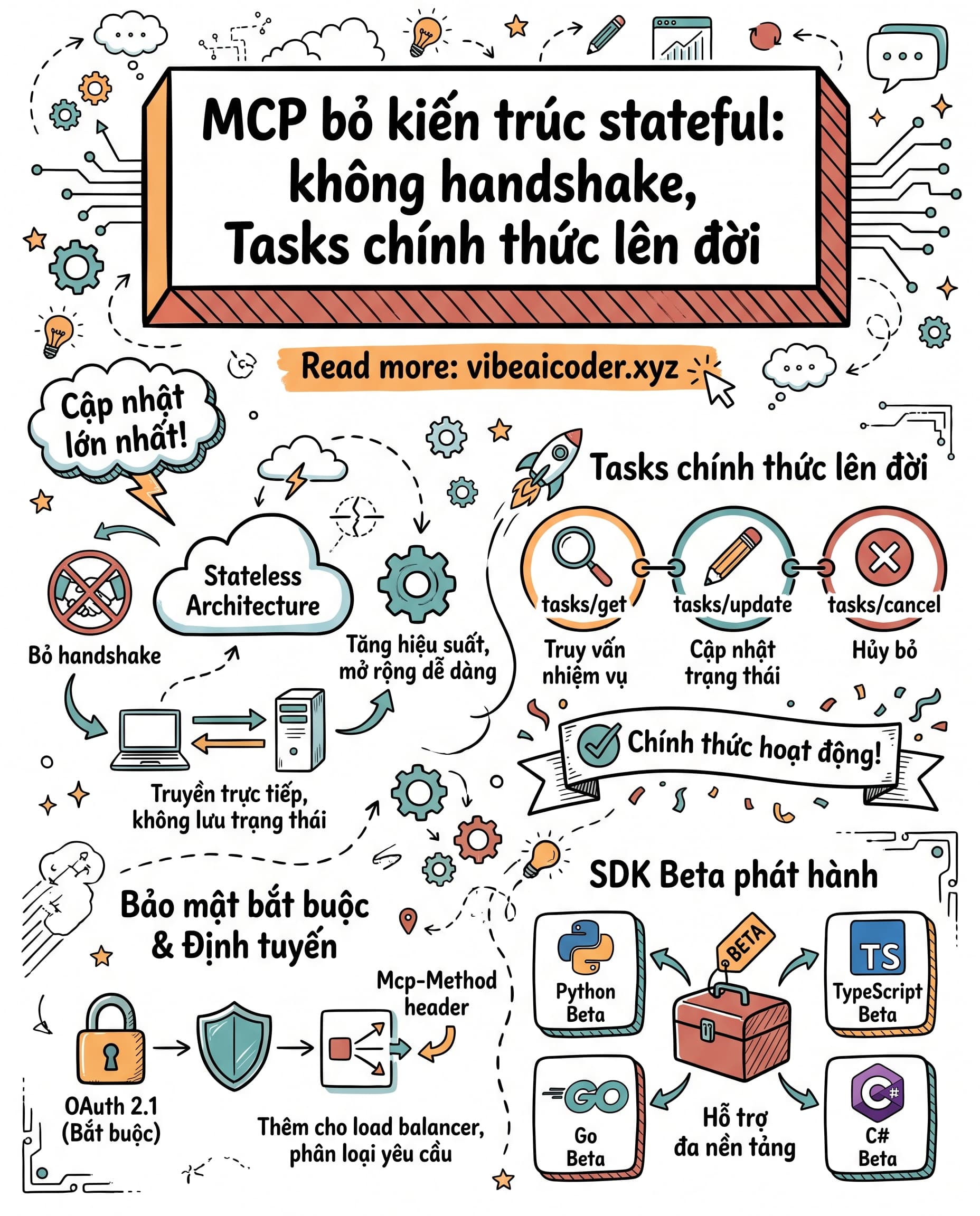 🚀 MCP Sắp Đổi Toàn Bộ Cách AI Kết Nối Công Cụ Bên Ngoài