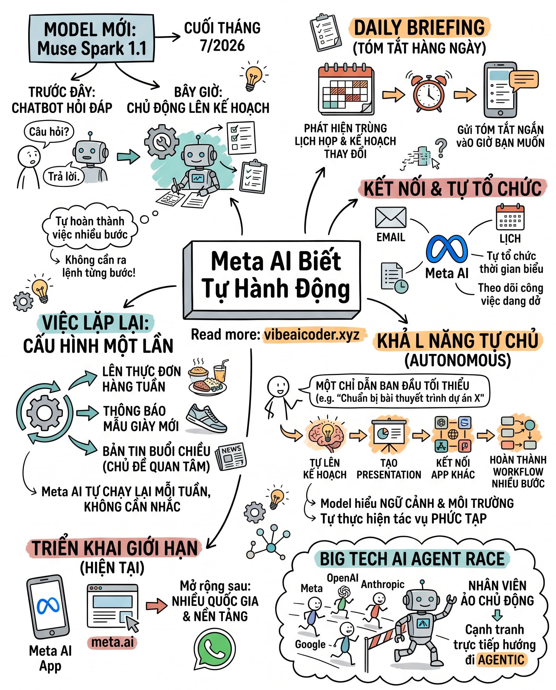 🤖 Meta AI Giờ Tự Lên Kế Hoạch Thay Bạn, Không Cần Ra Lệnh Từng Bước