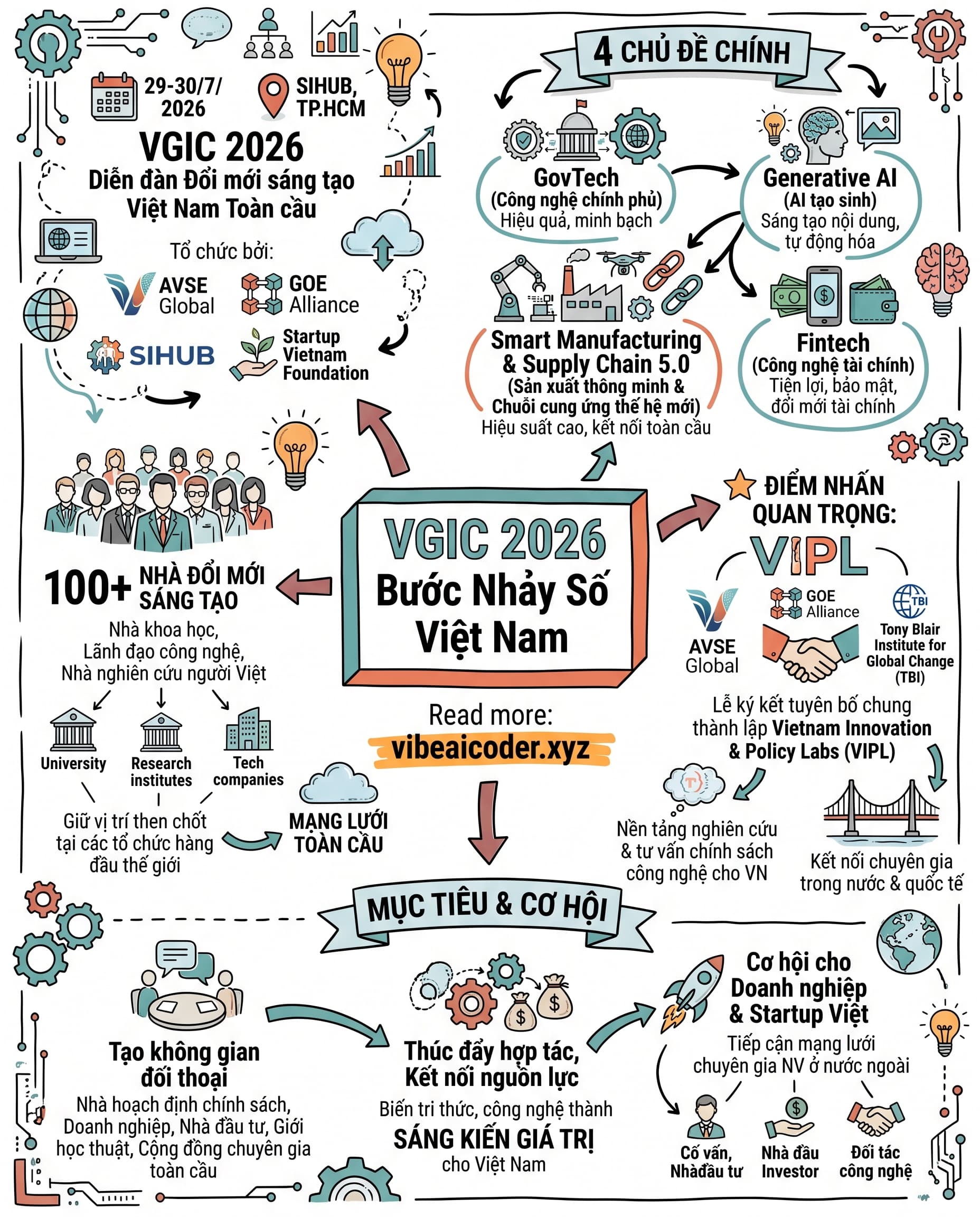 🌏 VGIC 2026: Việt kiều công nghệ ký lập VIPL cùng Tony Blair Institute