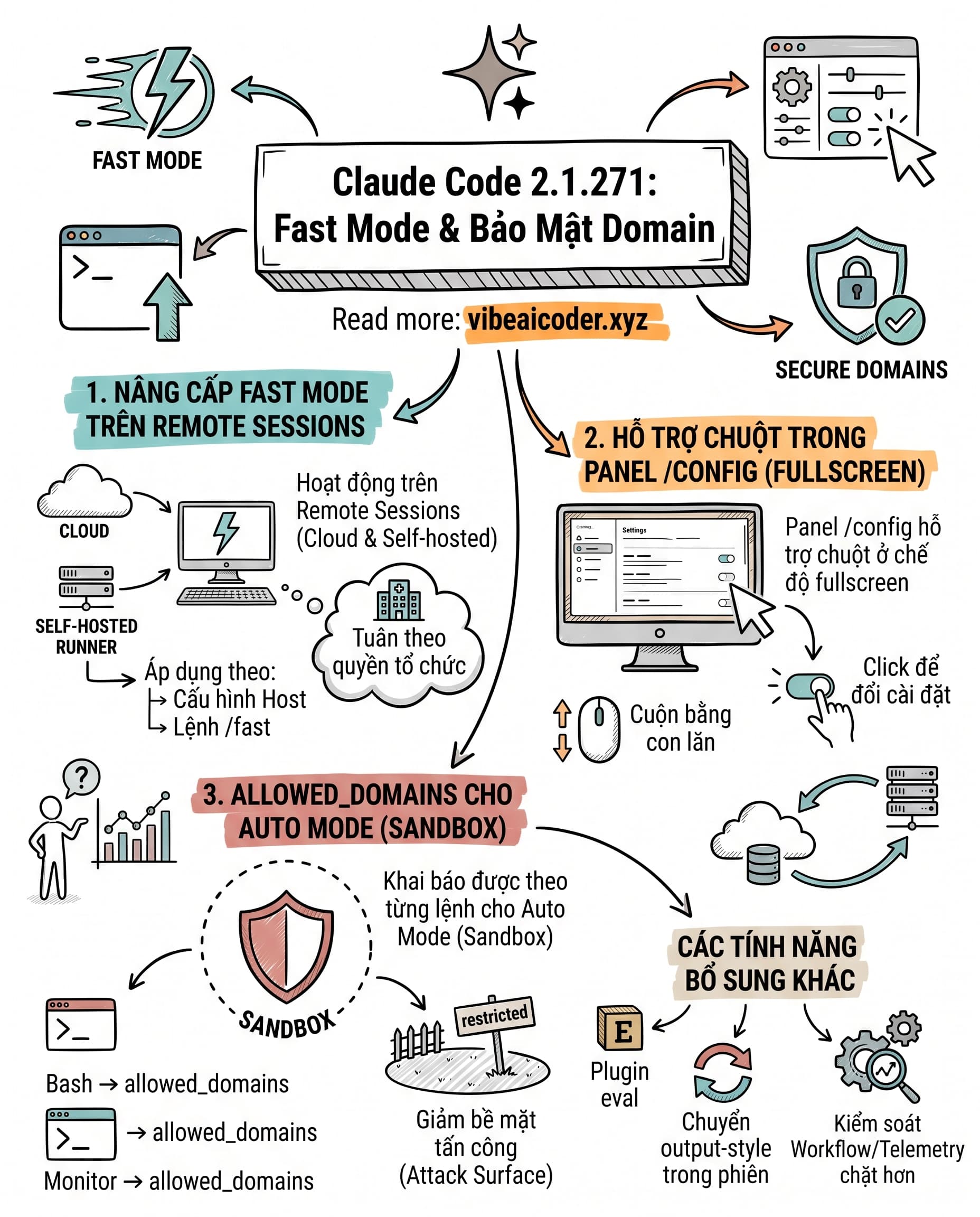 🔒 Claude Code 2.1.271: khóa domain theo từng lệnh, agent chạy tự động an toàn hơn