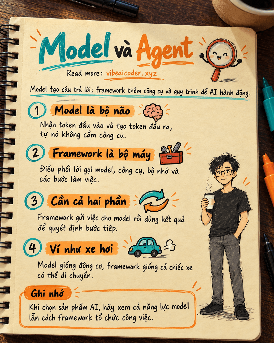 🤖 Model AI vs Agent Framework: Hai Khái Niệm Cốt Lõi Bạn Cần Hiểu Đúng Trong 2026
